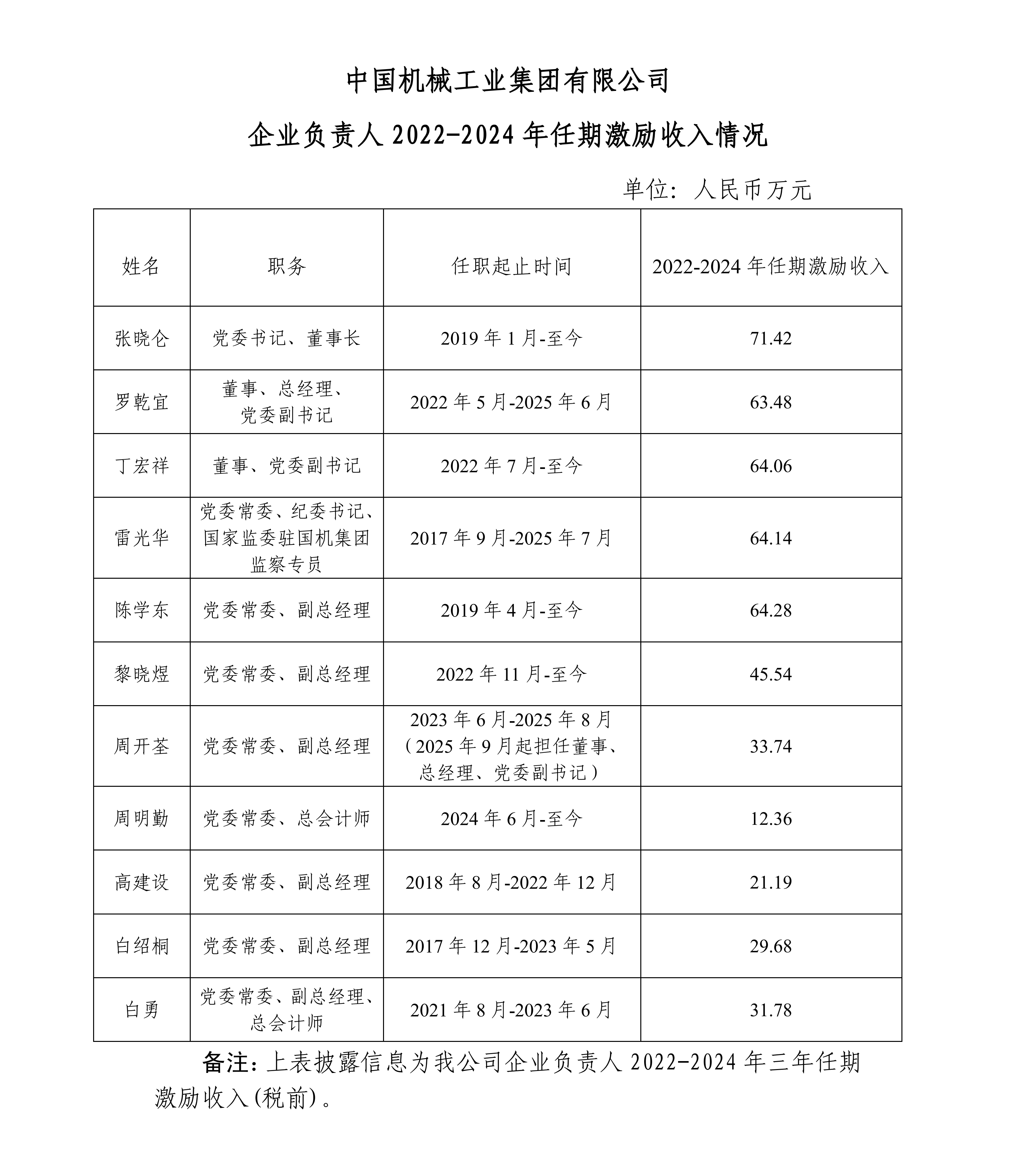 永利集团·yl8cc(中国游)官方网站